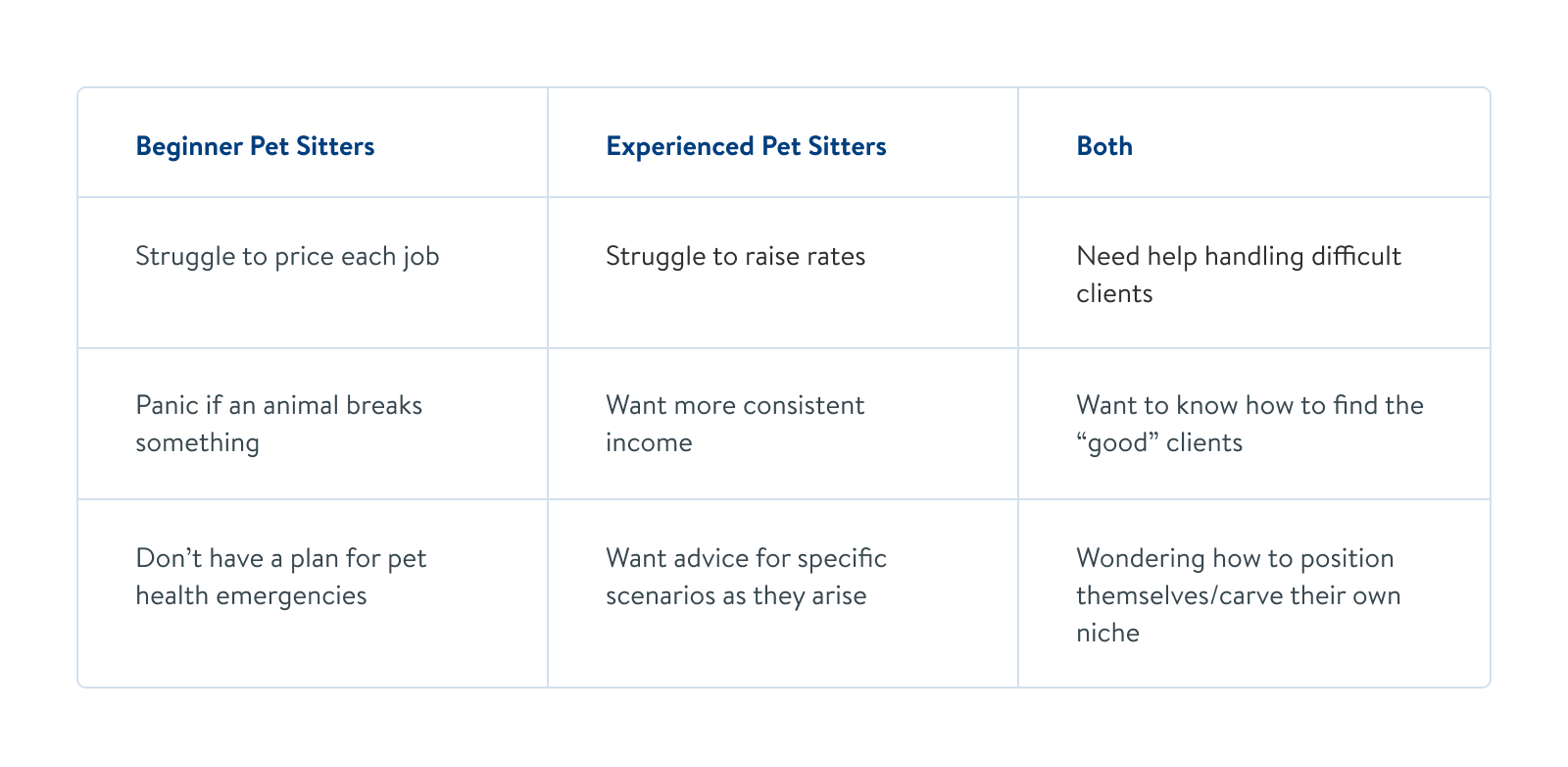 Beginner Pet Sitters vs Experienced Pet Sitters vs Both