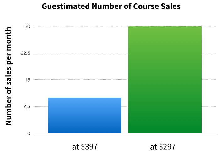 sales-graph