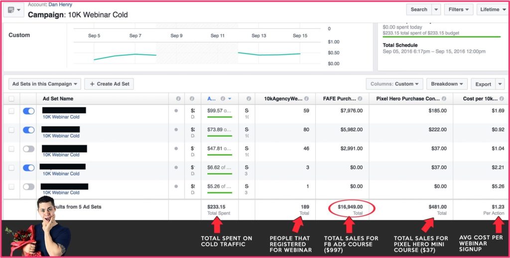 ClickFunnels Dan Henry – The Ultimate Resource (Updated)