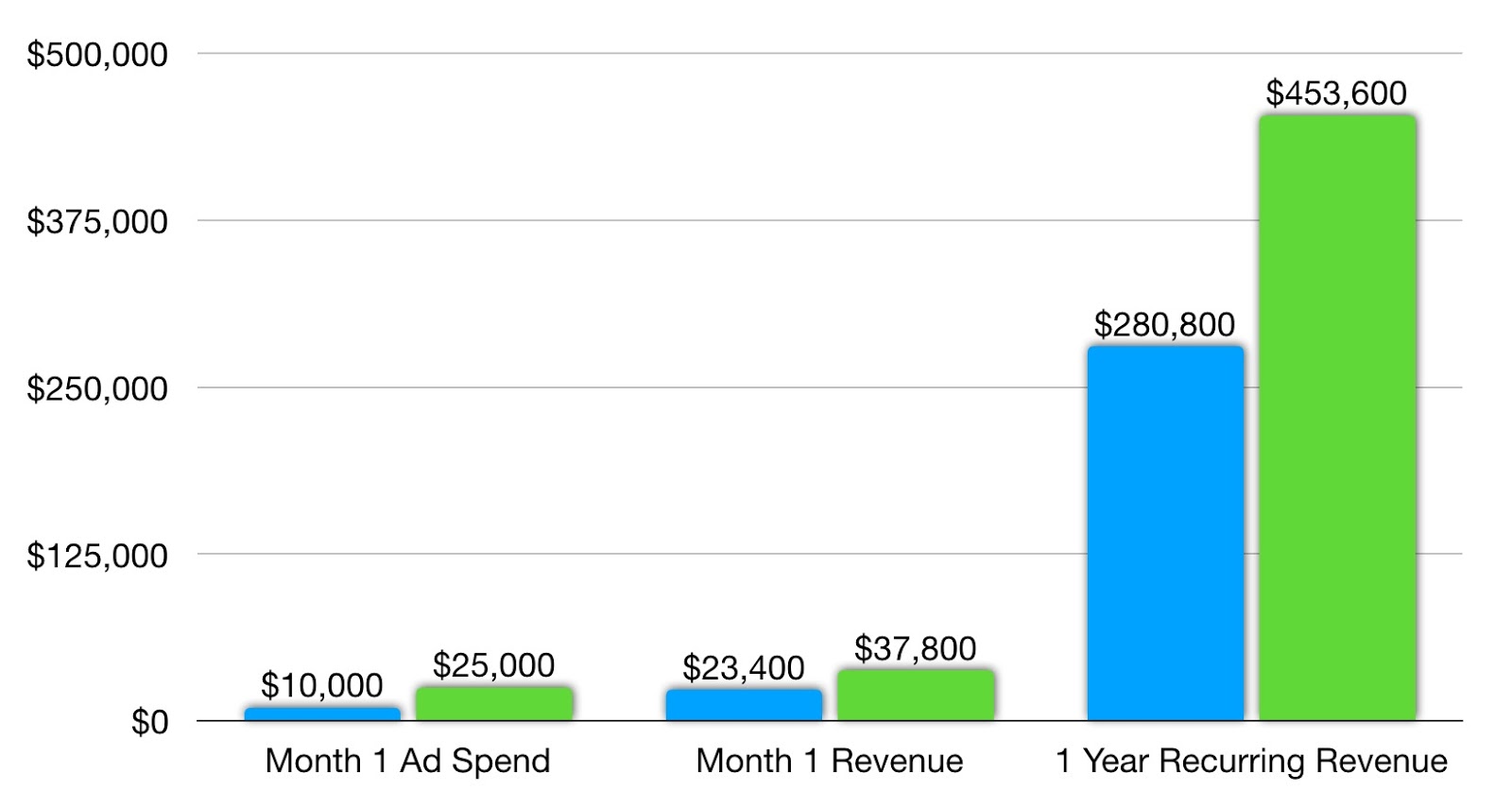 How to Build a High-Ticket Sales Funnel: A Marketing Makeover of ...