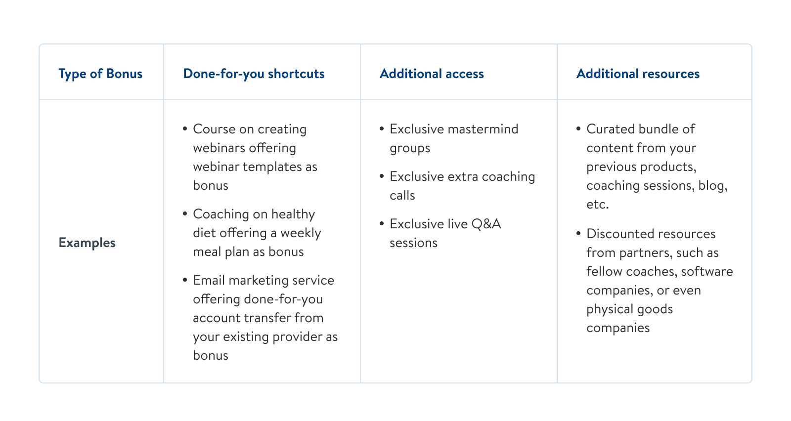 Type of bonus: Done-for-you shortcuts, Additional access; Additional resources