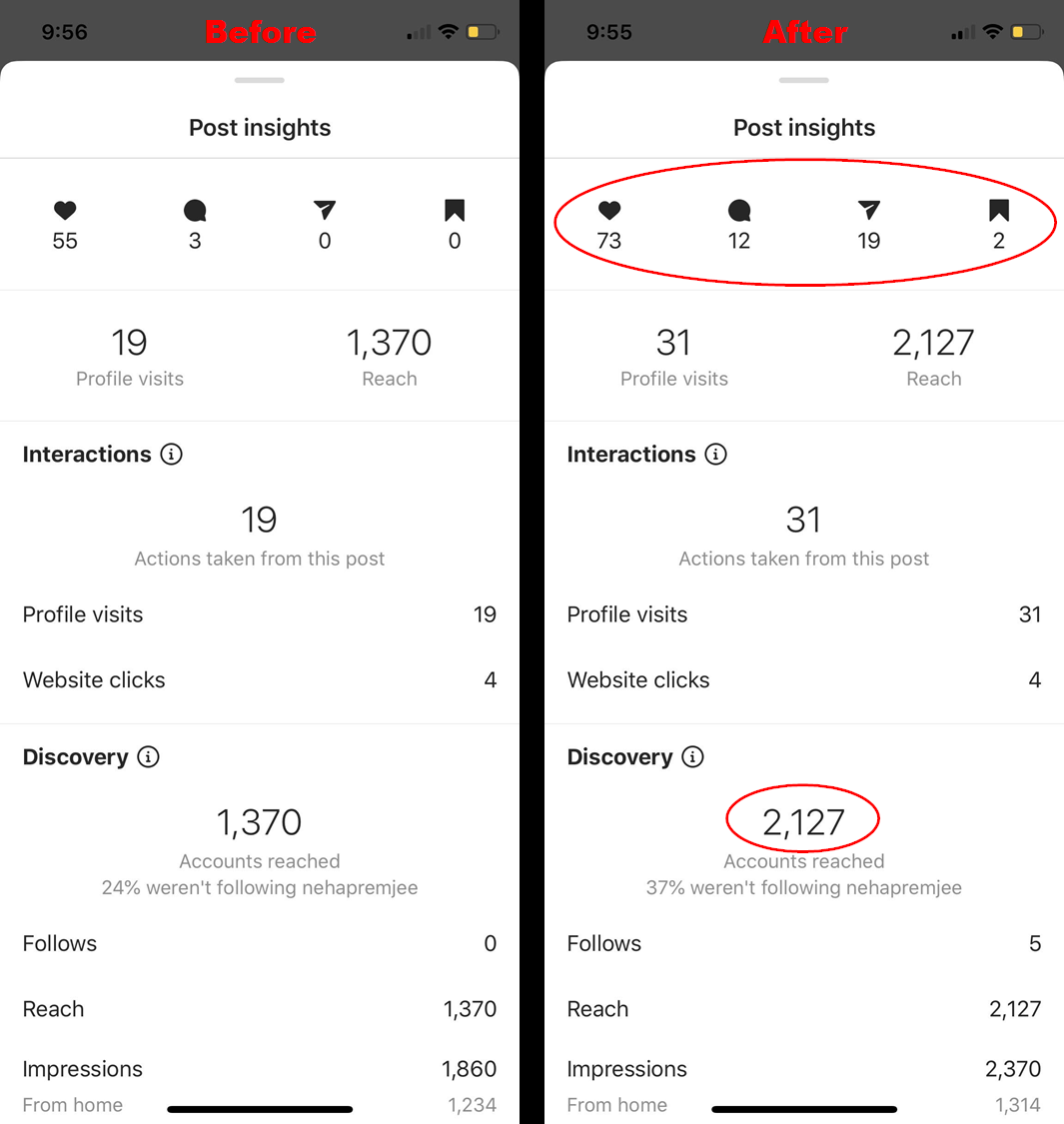 Instagram post insights before and after. Finding a profitable niche doesn't mean you have to change all your messaging right away: Instead, test it with your audience first.