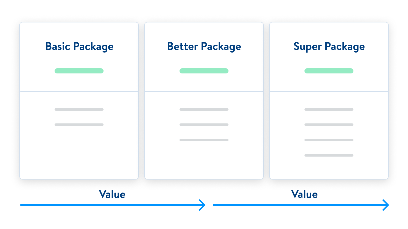 Basic Package > Better Package > Super Package