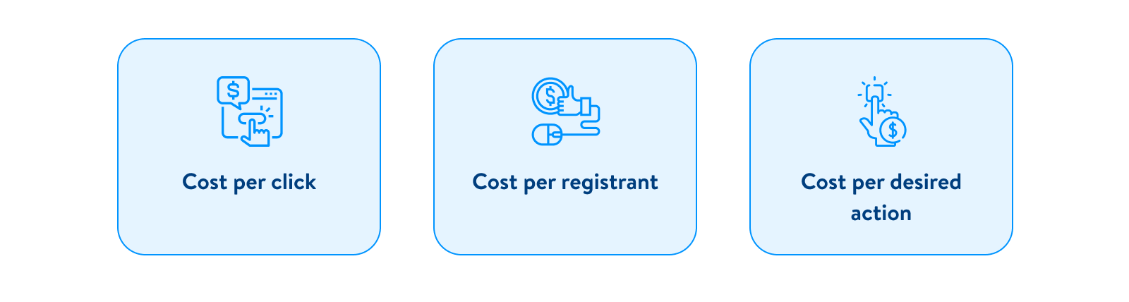 (1) Cost per click (2) Cost per registrant (3) Cost per desired action