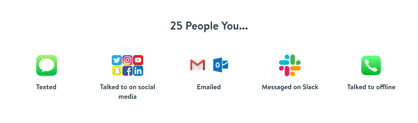 25 people you: texted, talked to on social media, emailed, messaged on Slack, talked to offline