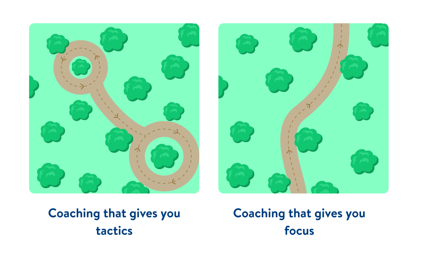 Coaching that gives you tactics vs Coaching that gives you focus