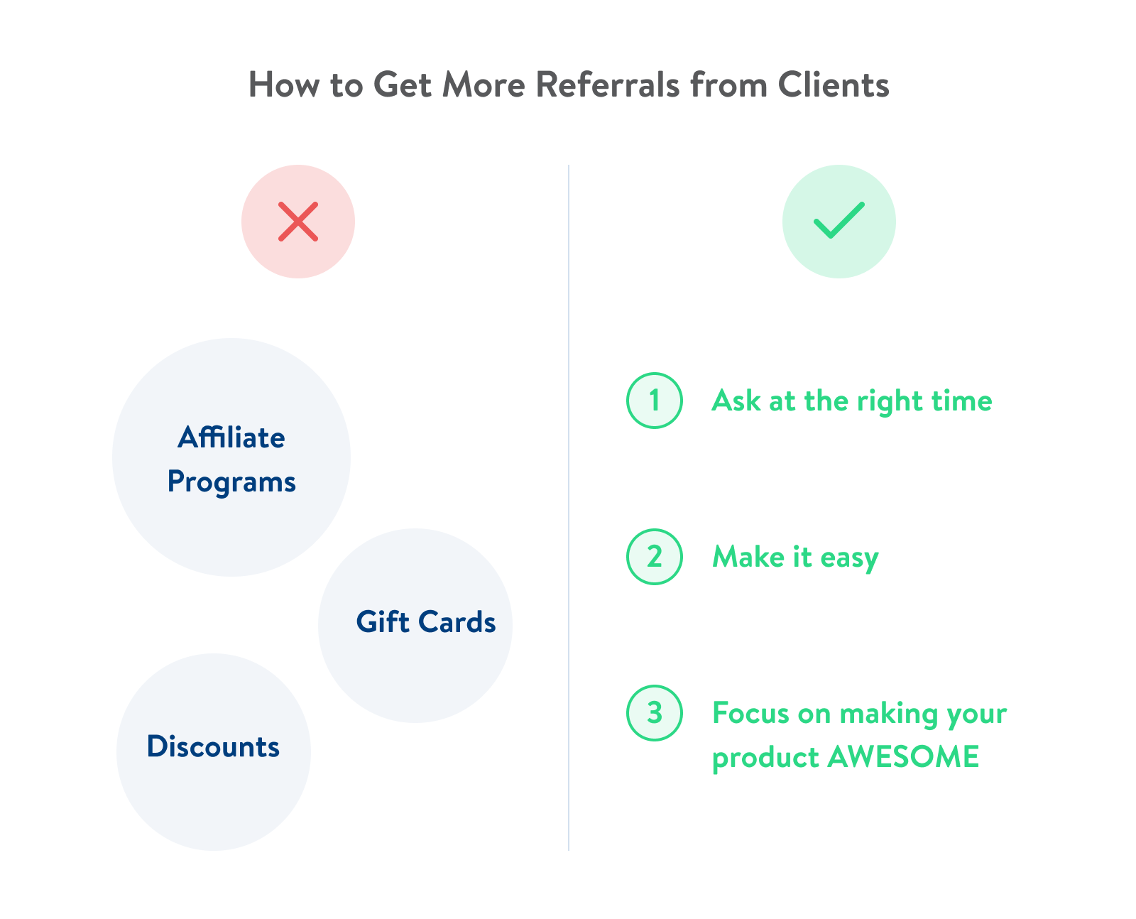 How to get more referrals from clients: You don't need 15 different tactics to get more referrals from clients; you just need one good strategy.