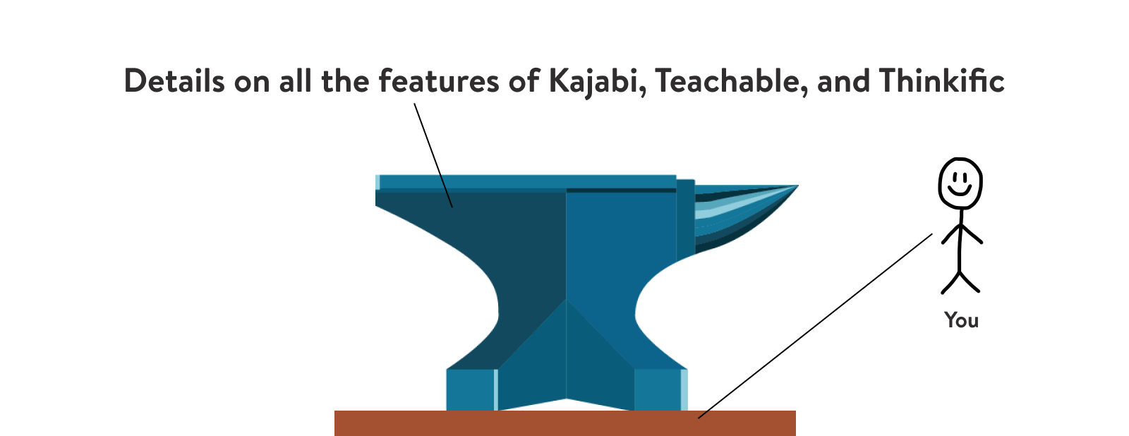 Details on all the features of Kajabi, Teachable, and Thinkific 