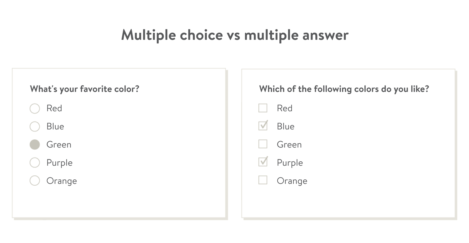 Kajabi's Quizzes can be multiple choice or multiple answer