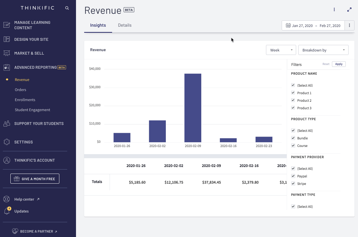 Thinkific: Revenue overview
