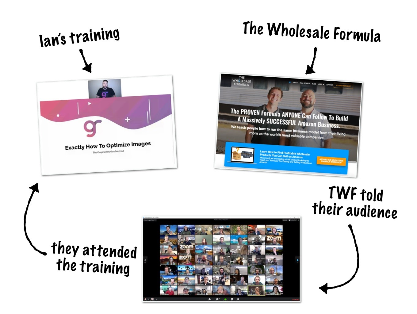 Ian Bowen's training > The Wholesale Formula > TWF told their audience > They attended Ian's training