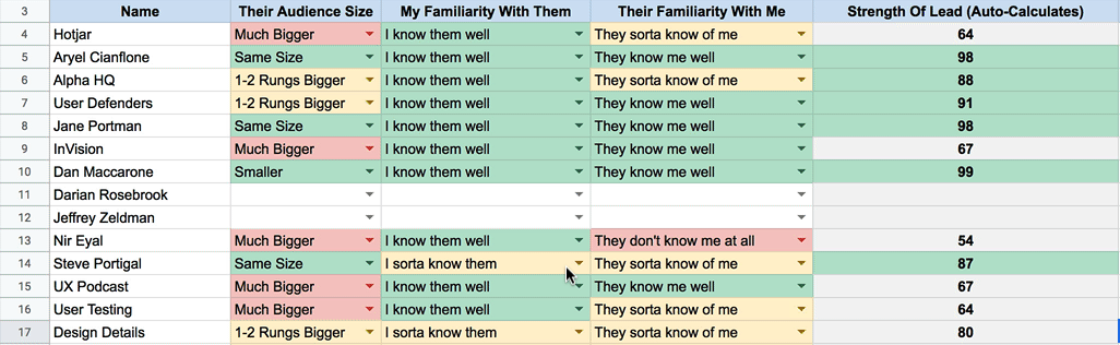 Excel sheet: Name, Audience Size, Familiarity, Strength of Lead 